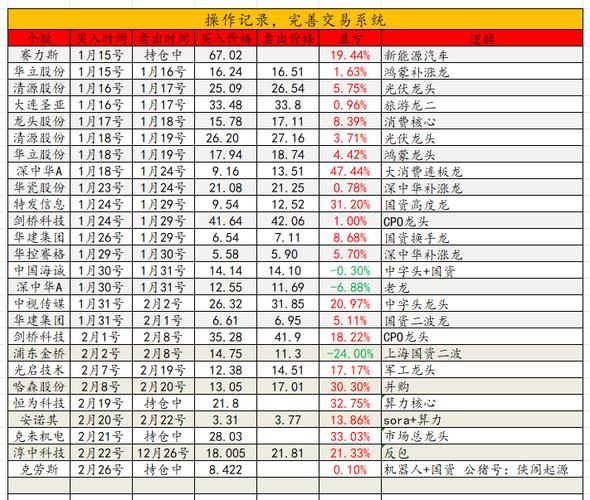 恒为科技千股千评