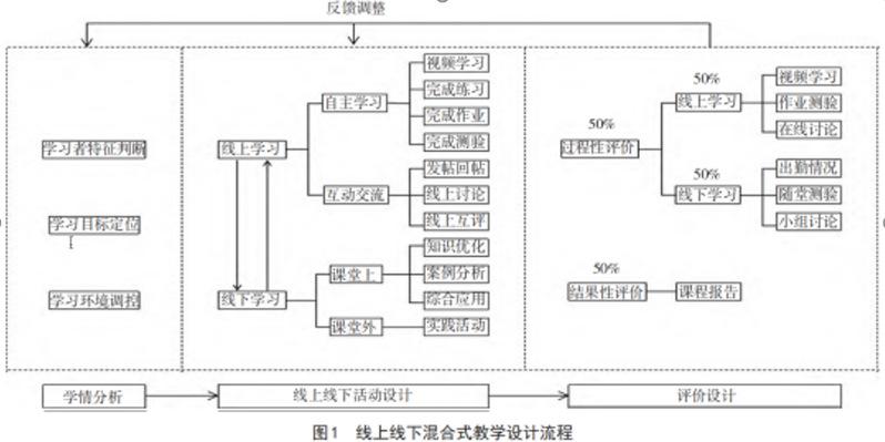 强调概念思辨的教育学