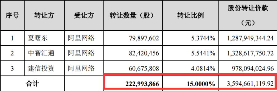 千方科技上市时间分析与建议