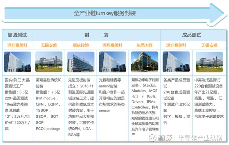 长电科技法务部门概况