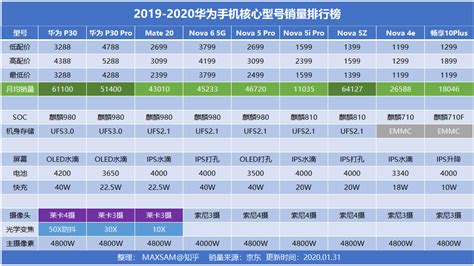 华为手机有多少款型号