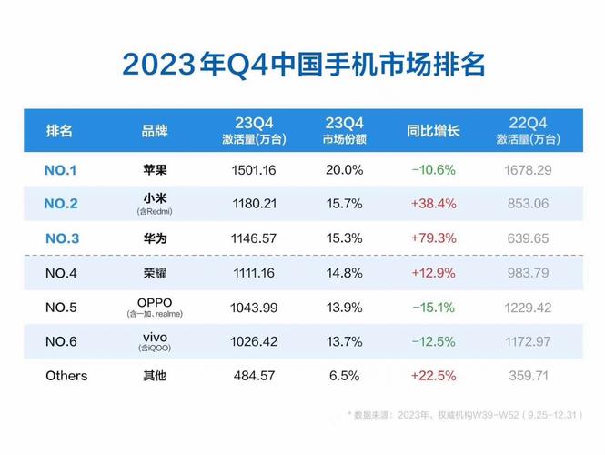 国产手机排行第一名