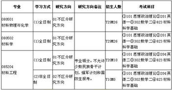 考研复试时间一般提前几天公布