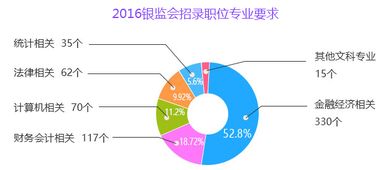 银监会考试专业要求