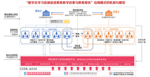 广州数字教育平台