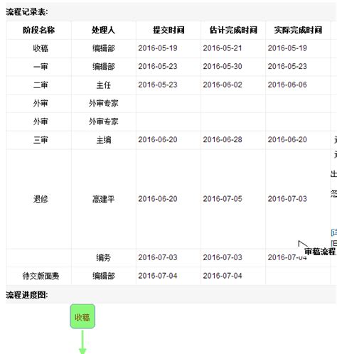 科技进步与对策审稿周期