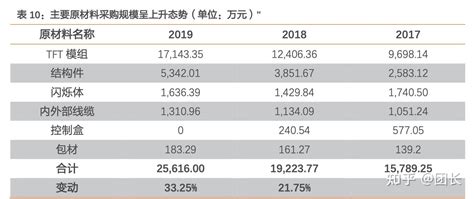 奕瑞科技股票股吧