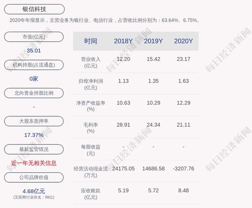 银信科技在上海