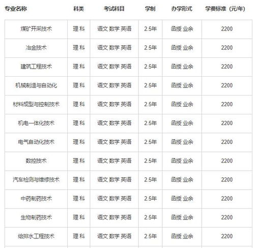 辽宁科技学院分数线2022