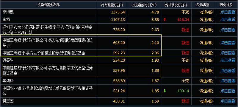 辉煌科技股票行情分析