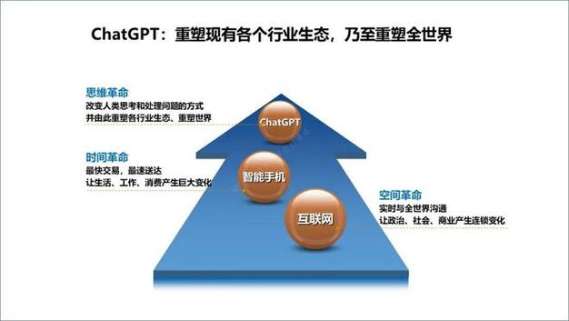 苹果iOS系统引入ChatGPT：开放新纪元与生态系统的重塑