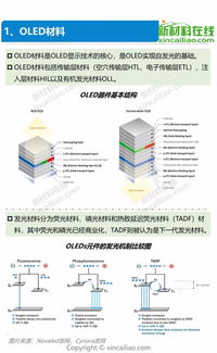 小折叠屏手机开启新的产业链生态