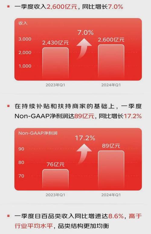 电商巨头角力新篇章京东取消预售引领变革，天猫拼多多如何应对？