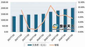 二手手机市场现状