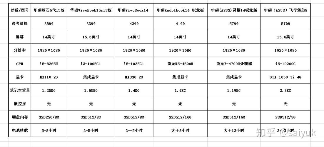 华硕笔记本参数在哪里看