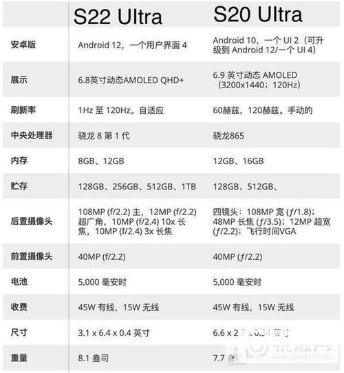 note5三星参数