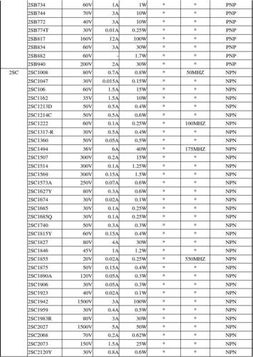 1.理解参数的重要性