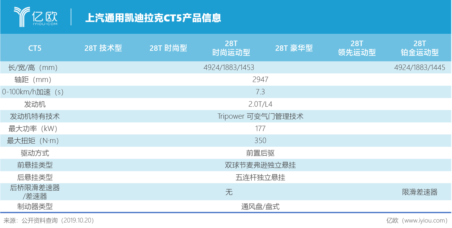 参数错误是什么意思