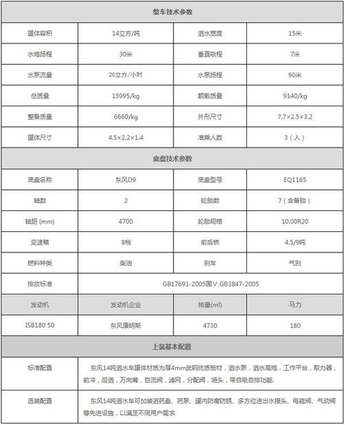 详细参数英文