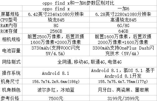 一加六参数解锁未来科技的六重密码