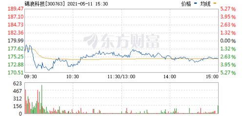 产品特点智能、高效、绿色