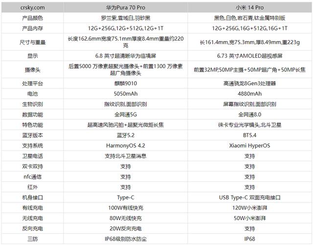 华为参数技术创新与市场领导力的双重证明