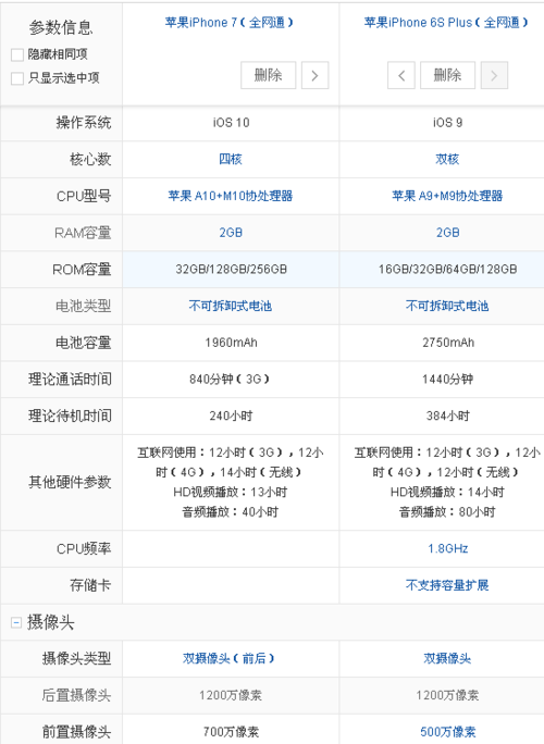 参数和变量的区别