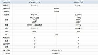 参数配置培训心得体会