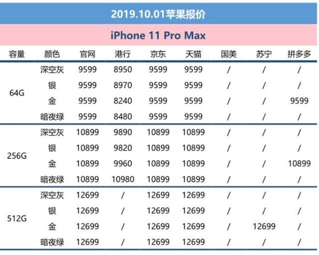 苹果市场价格周报当前苹果价格分析与趋势预测