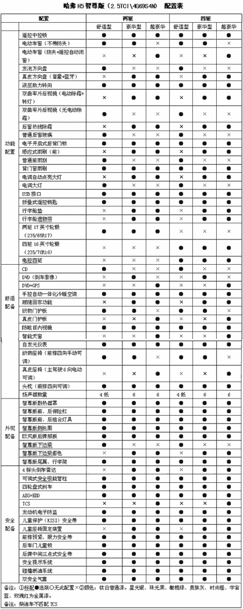 参数编程