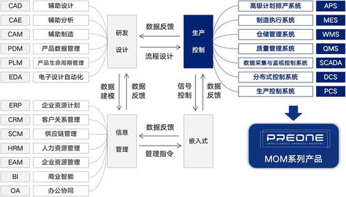 中国电信快速推进大模型在软件开发领域落地应用