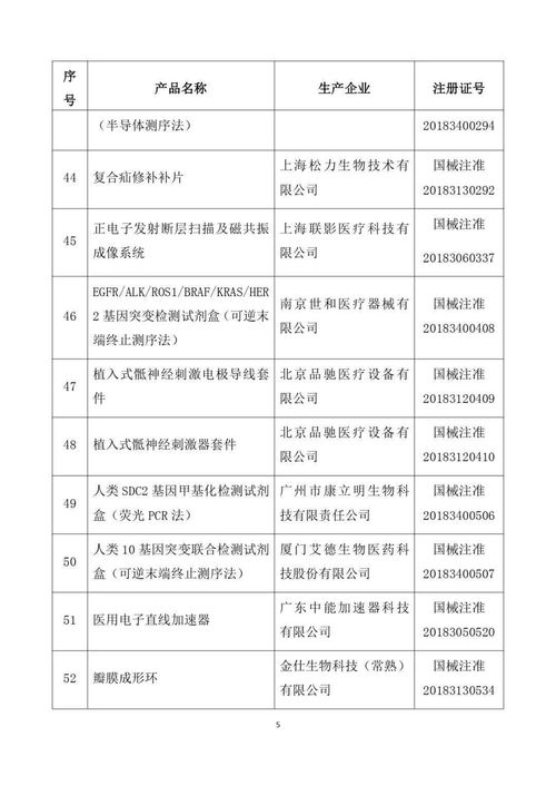 国家药监局已批准个创新医疗器械