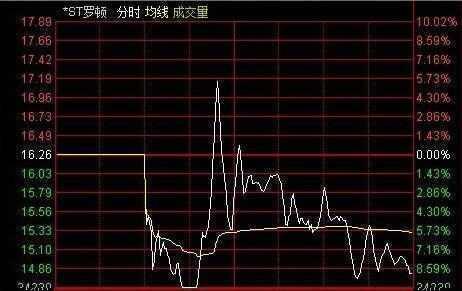 股票行情快报：大智慧（）月日主力资金净卖出万元