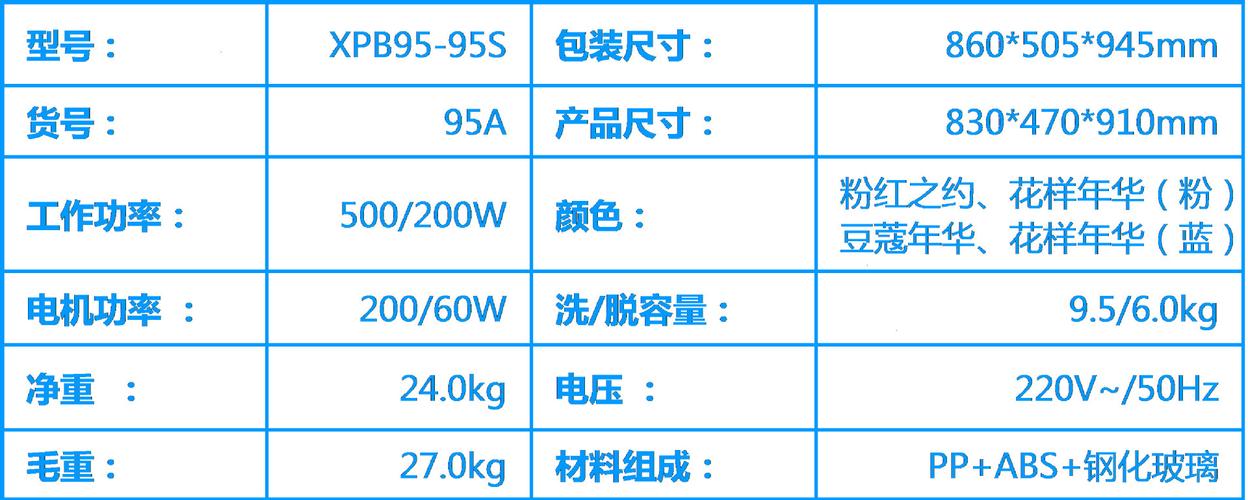 参数详细参数——精确之钥，成功之基