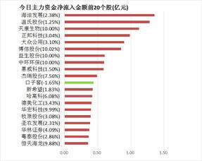 股票行情快报：宝新能源（）月日主力资金净卖出万元