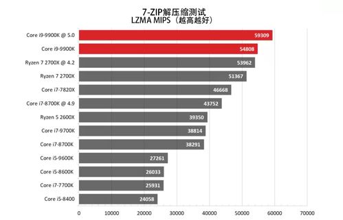 分拆芯片设计和制造，能否帮助英特尔走出困境？