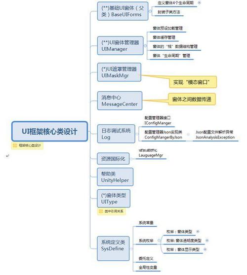 魅族游戏框架下载