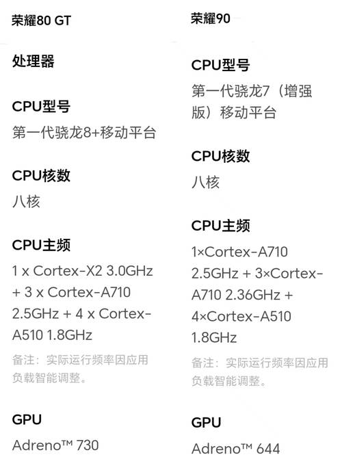 游戏手机推荐买哪个性价比高