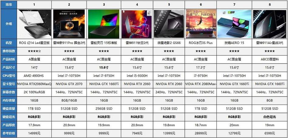 质量最耐用的笔记本是哪个