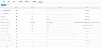 1.技术角度参数配置对系统性能的影响