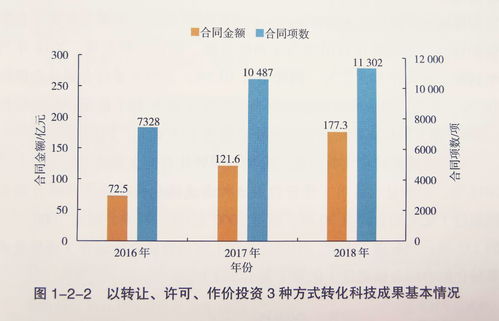 数科板｜与高温共处，成渝是有点科技含量的