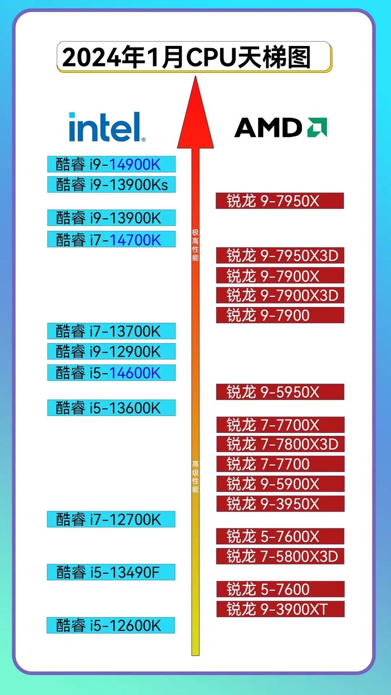 显卡性能和质量有什么区别