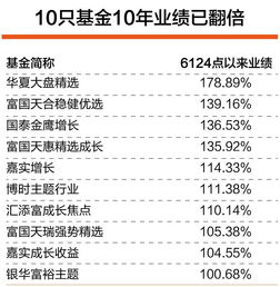 发牌周年｜中国电信交出怎样的答卷？