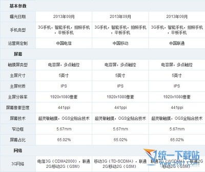 1.参数定义