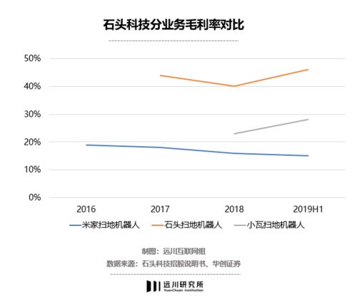 小米不断创纪录，却为何总有人，质疑小米销量？